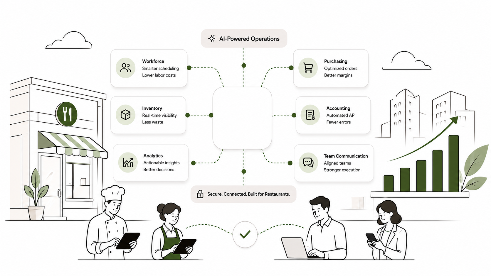AI-powered operations connecting workforce, inventory, analytics, purchasing, accounting, and team communication